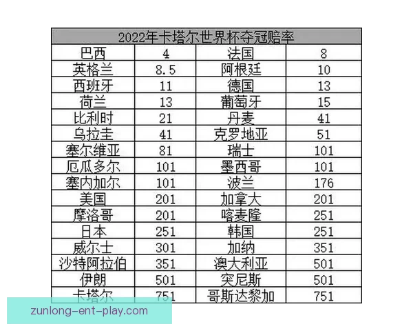 世界杯竞猜赔率分析与推荐 轻松掌握赛事赢利机会