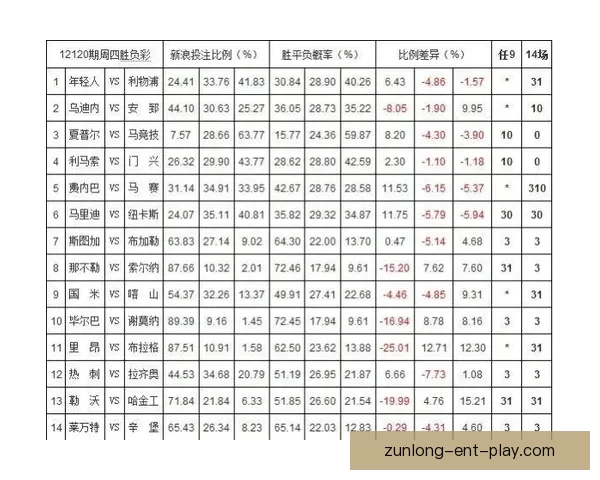 体育竞猜赔率变化深度解析与实战投注策略提升技巧进阶全指南 体育竞猜赔率变化深度解析与实战投注策略提升技巧进阶全指南