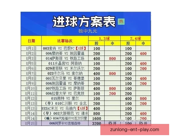 足球竞猜策略推荐解析 让你赢得更多投注收益的必备技巧 足球竞猜策略推荐解析 让你赢得更多投注收益的必备技巧
